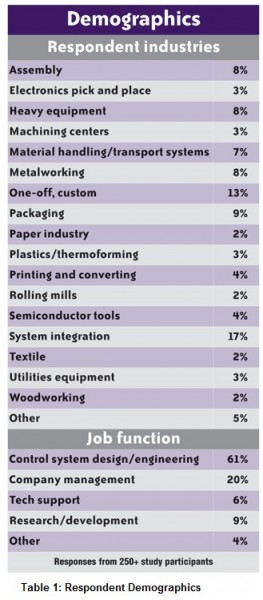 demographics-table1-large