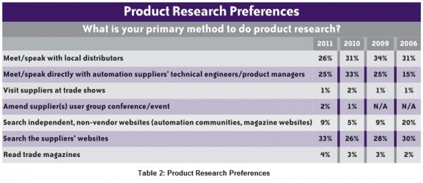 product-research-preferences-table2-large