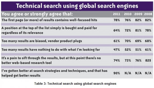 technical-search-using-global-search-engines-table3_large