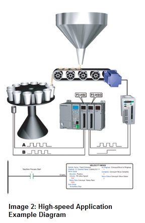 High-Speed-Application-Example