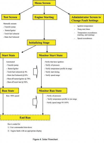 Figure-4-Solar-Flowchart-large