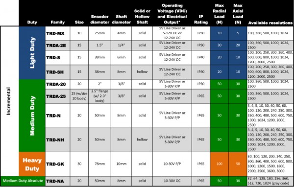 bigselection_table