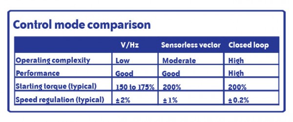 Control_mode_comparison