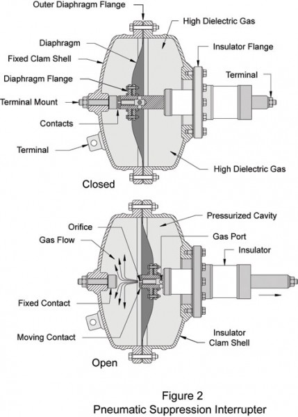 Pneumatic suppression