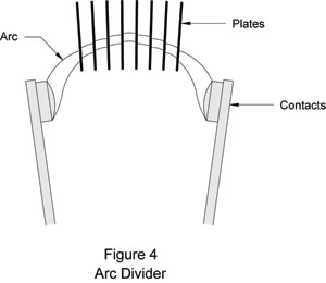 Arc Divider