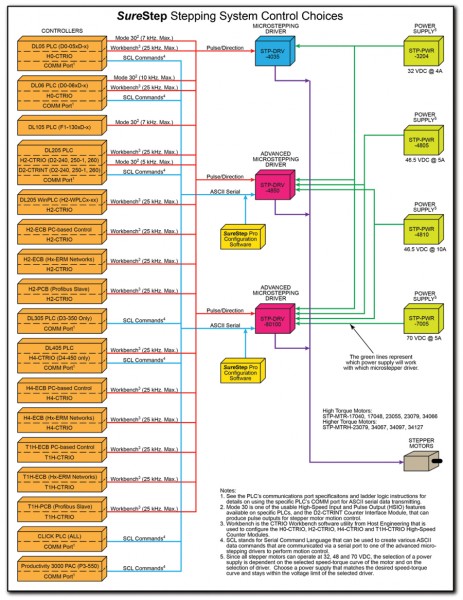 Steppers-part-I-Diagram-large