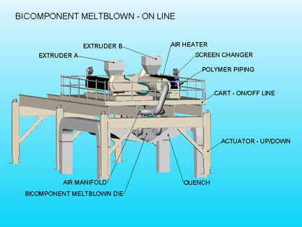 Biocomponent-Meltblown-online Biocomponent-Meltblown-online