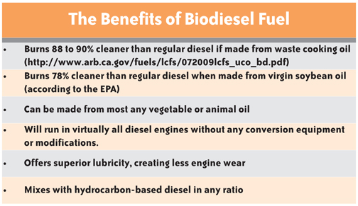 bio diesel