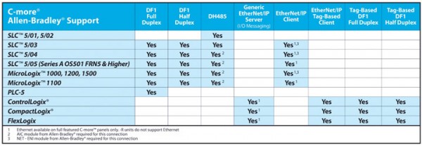 Compatibility Matrix