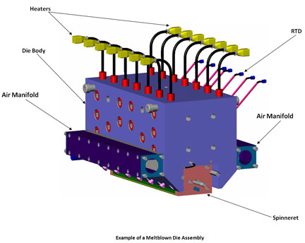 PLC-Based System Works Where Single Loop Temperature Controllers Fell Short