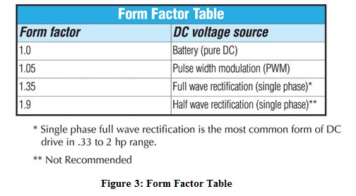 DC Motors Explained