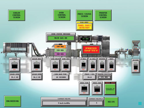 Powerful PAC Upgrades Tortilla Machine