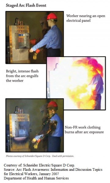 Arc Flash Sequence