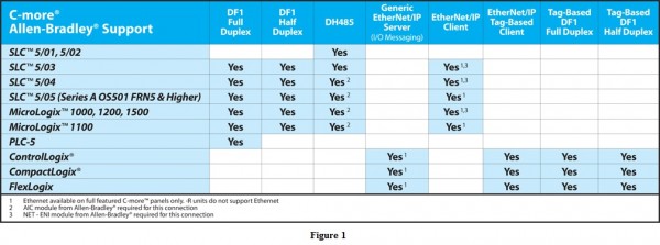 C-more AB Support
