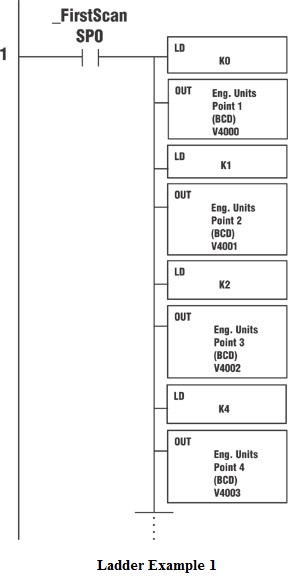 Ladder Example 1