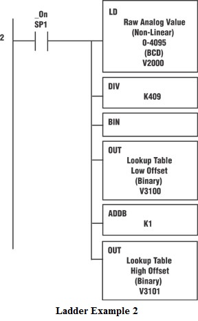 Ladder Example 2
