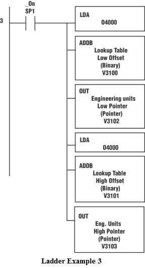Ladder Example 3