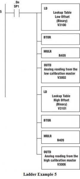 Ladder Example 5