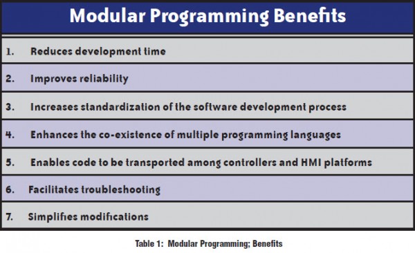 Modular Programming Benefits