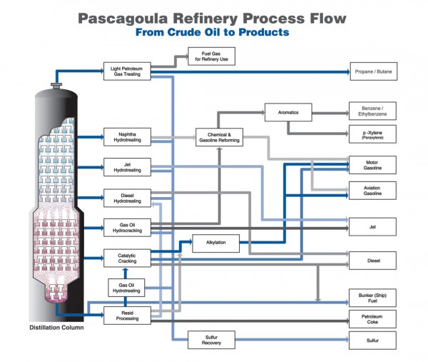 Refining-Flow-Chart