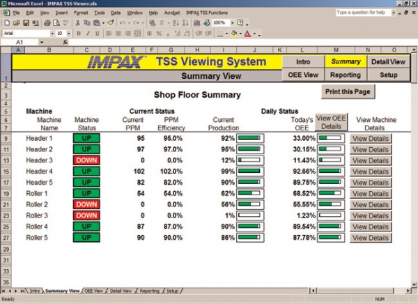 TSS NET Screens