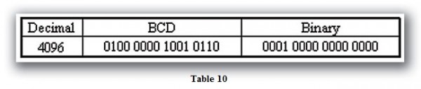 Table 10 larger number Table 10 larger number