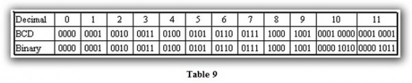 Table 9 BCD vs. Binary Table 9 BCD vs. Binary