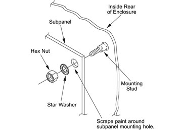 proper grounding proper grounding