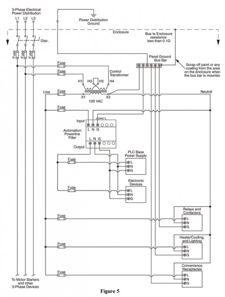 automation control system