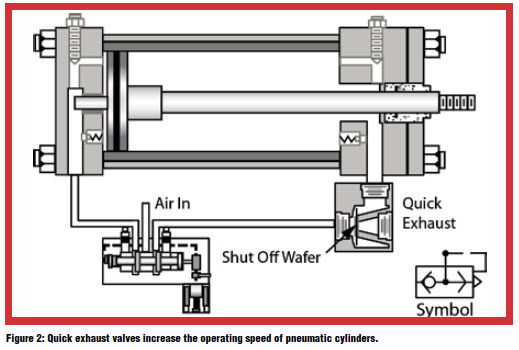 Tech Thread Figure 2