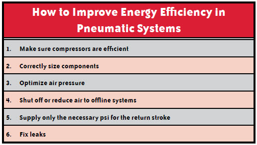 How to Improve Energy Efficiency in Pneumatic Systems 