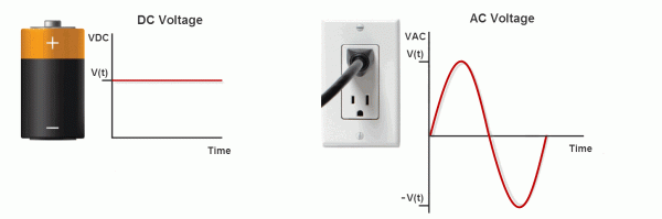 Basic Electrical Theory , electrical circuit basics
