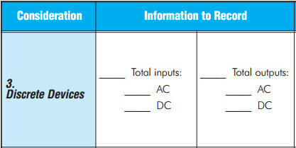 Programmable Controller