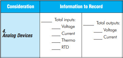 Programmable Controller