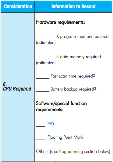 Programmable Controller