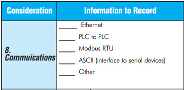 Programmable Controller