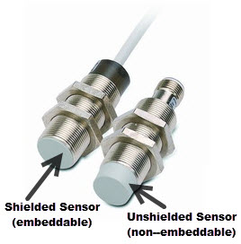 Shielded and Unshielded