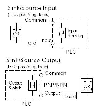 sinking and sourcing
