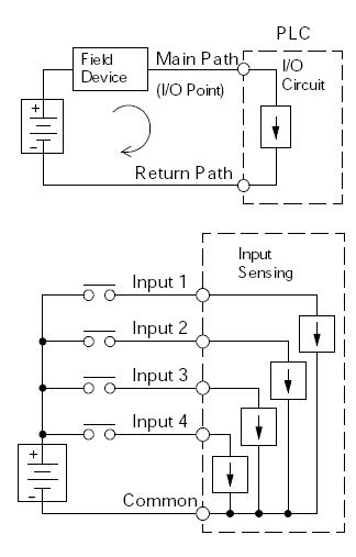sinking and sourcing