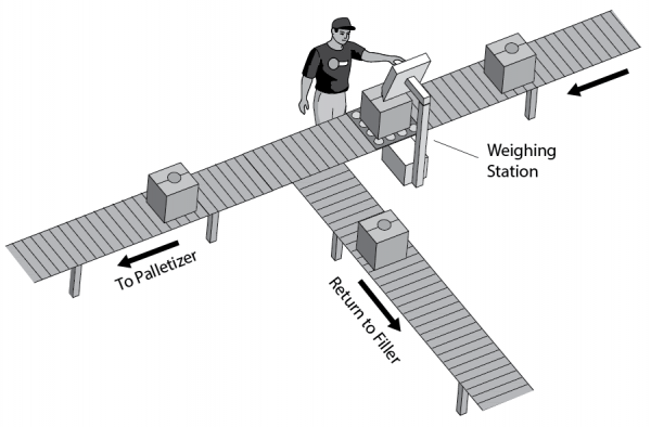 Weigh Station