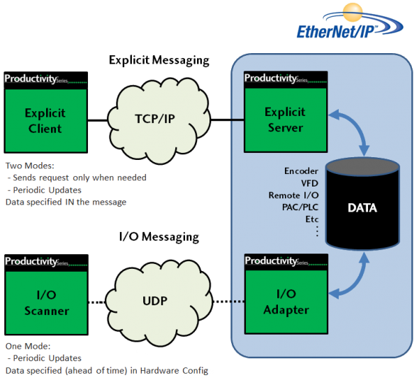 ethernet_ip_block_diagram