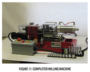 RFID Tagging