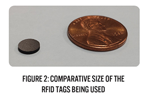 RFID Tagging