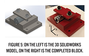 RFID Tagging