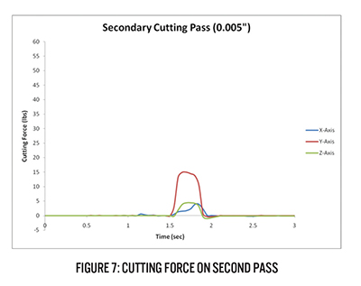 RFID Tagging