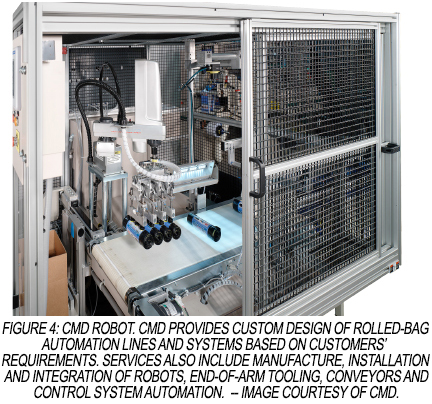 CMD Robot using OEMs CMD Robot using OEMs