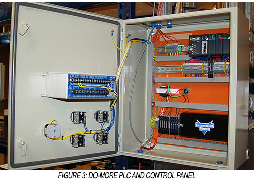 Do-more PLC and Control Panel
