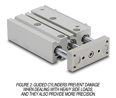 Guided pneumatic cylinders prevent damage