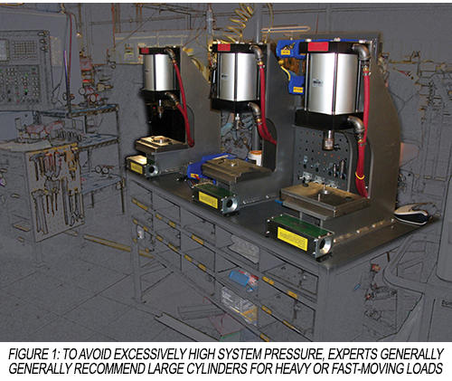 Large pneumatic cylinders to handle high pressures