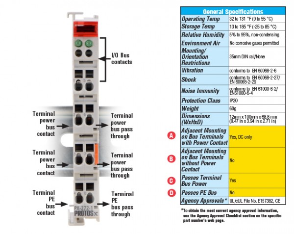 Conditions found under General Specifications for each terminal